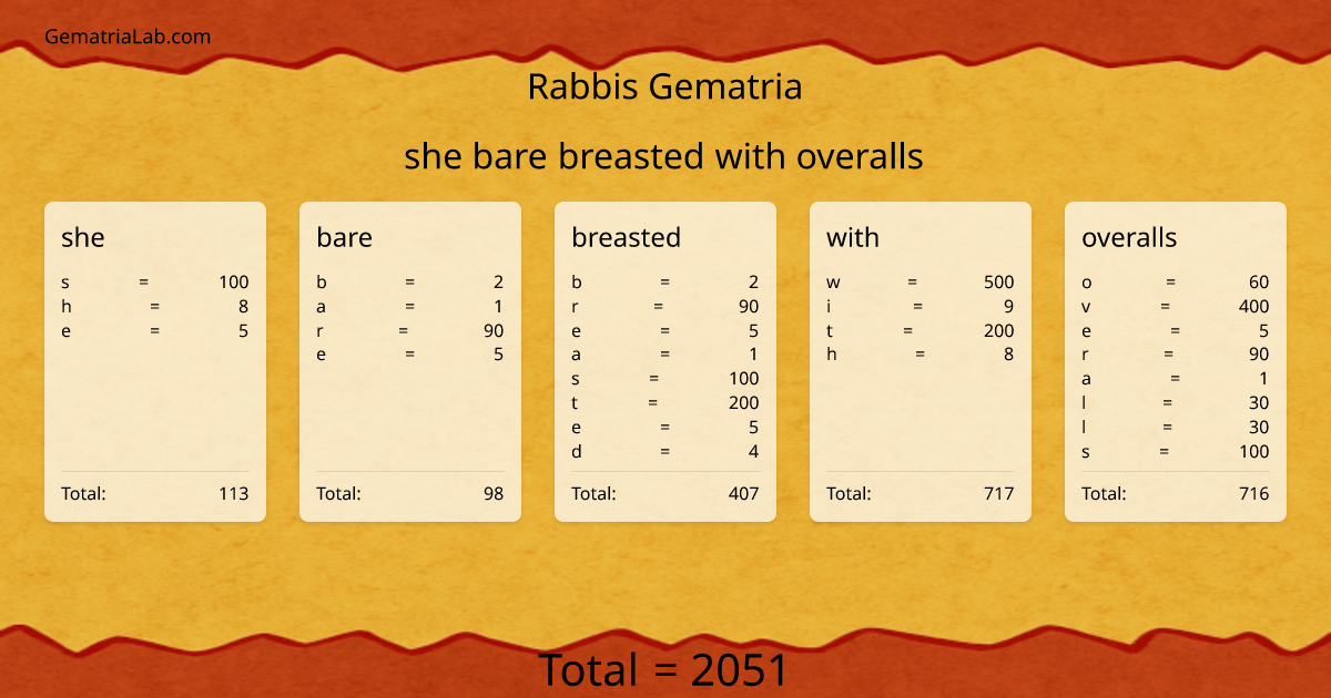 she bare breasted with overalls in rabbis Gematria